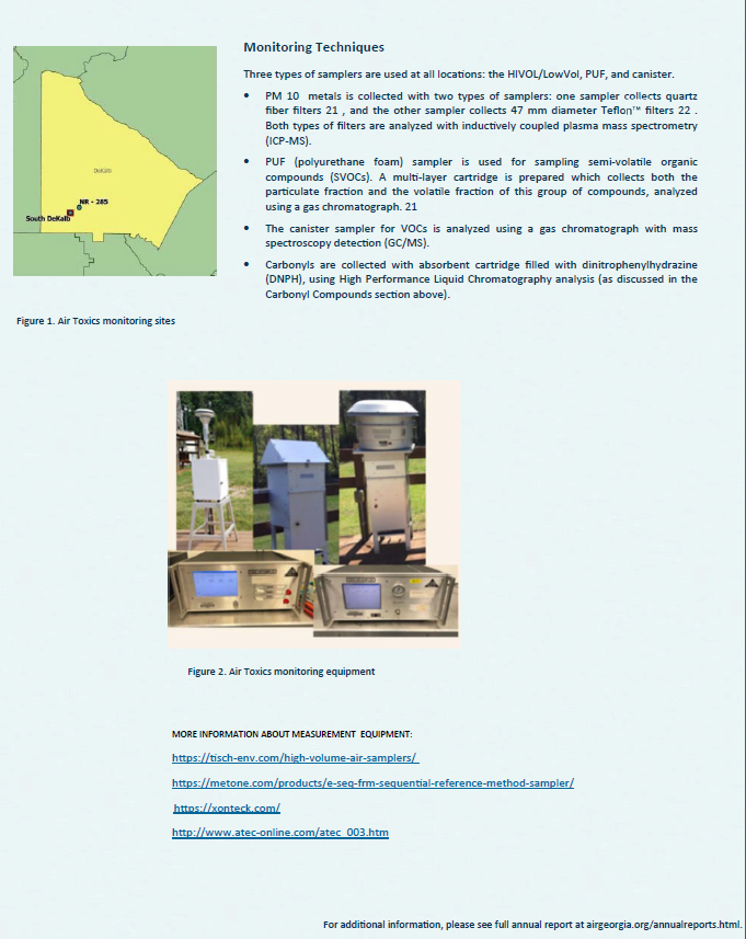 Monitoring Air Toxics